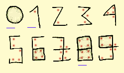 Hindu-Arabic numerals